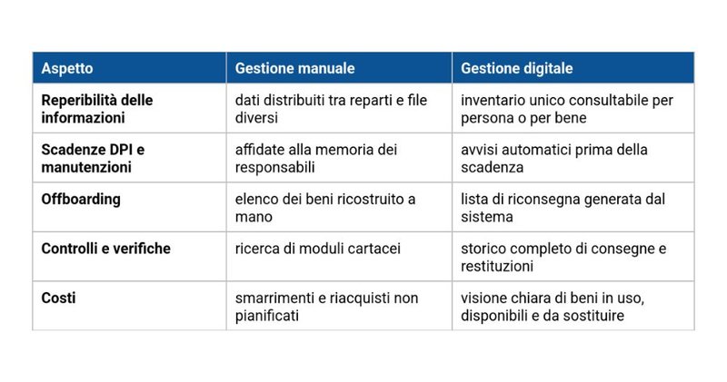I-vantaggi-di-una-gestione-digitale-degli-asset-aziendali
