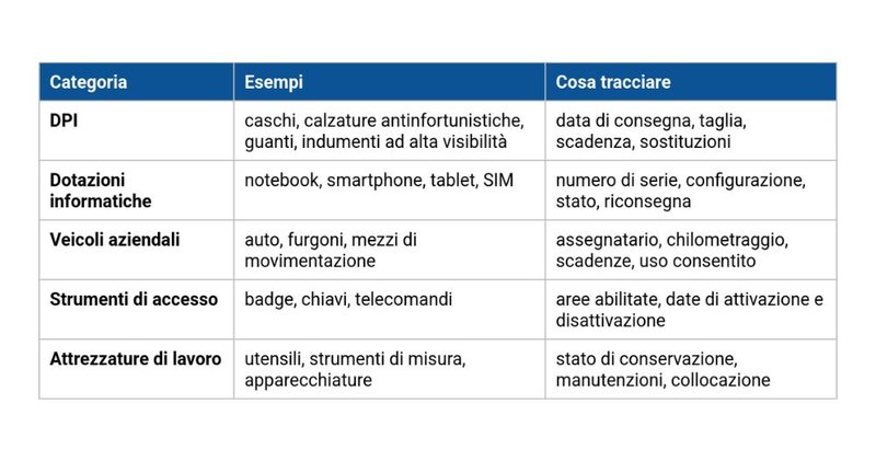 Quali-beni-aziendali-vengono-assegnati-ai-dipendenti